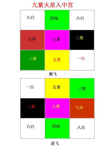 九運 座向|選對坐向旺一世